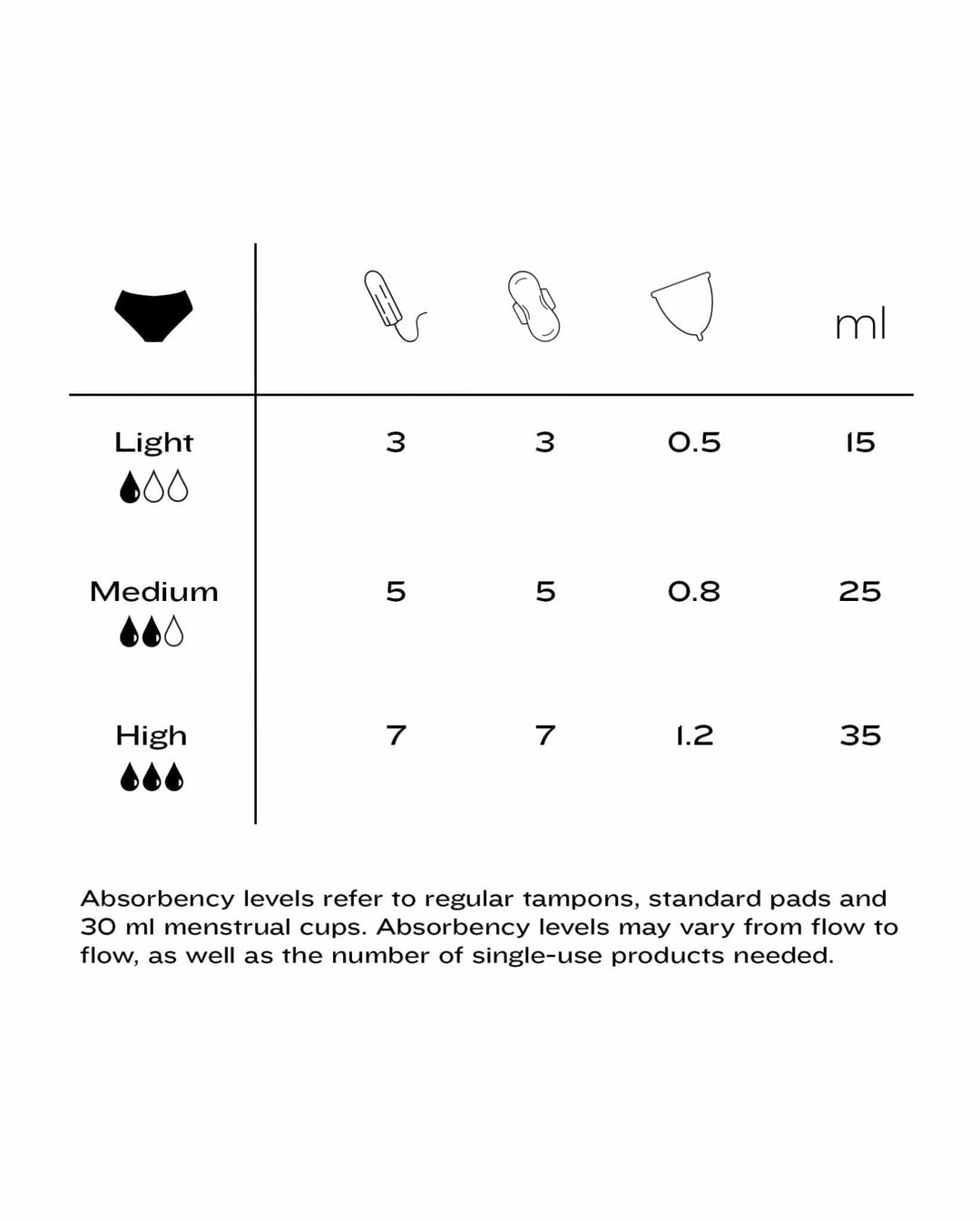 High Flow Period Pack