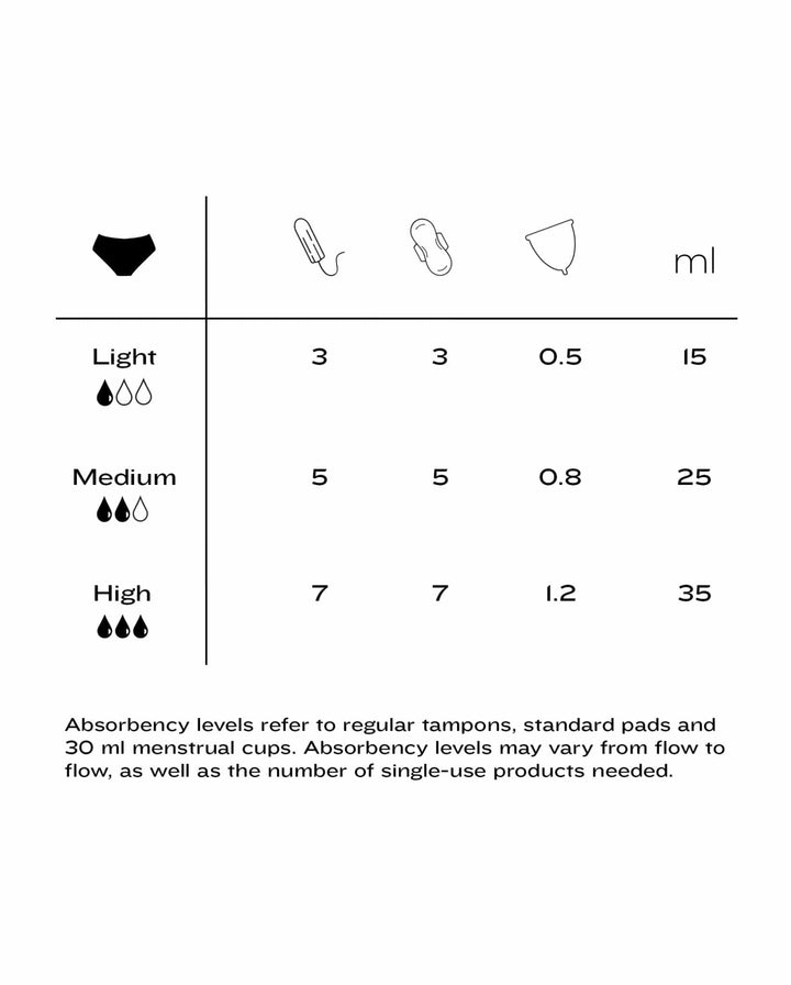 High Flow Period Pack